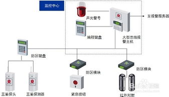 構建全方位安全屏障 安防監控、紅外報警與系統監控服務的整合應用