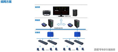 ARTM100母排節點測溫傳感器 構建安全可靠的開關柜在線測溫監控系統