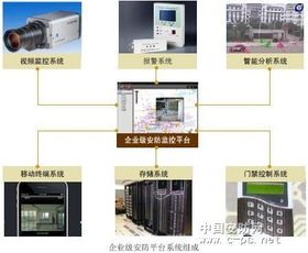 上海安防施工隊 以專業與優化，構筑安全智能防線