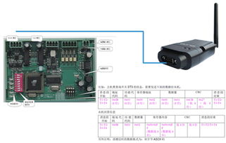 工控自動化應用方案 電梯監控IoT——消除安全隱患的絕命武器