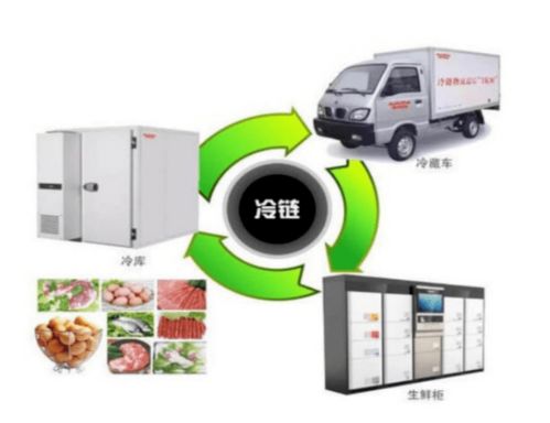 消費者購買和食用進口冷鏈食品需要注意什么？德城區市場監管局教你幾招
